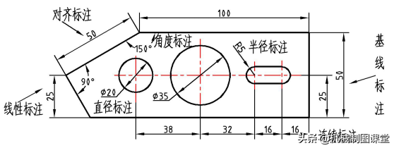 AutoCAD中的尺寸标注工具及快捷键