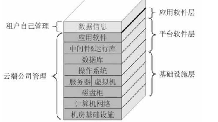 云计算到底是什么？三分钟带你走进云计算