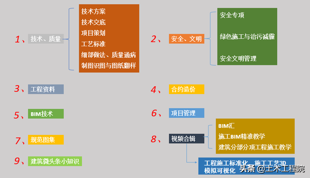 砌体工程（填充墙）细部工艺做法与质量控制