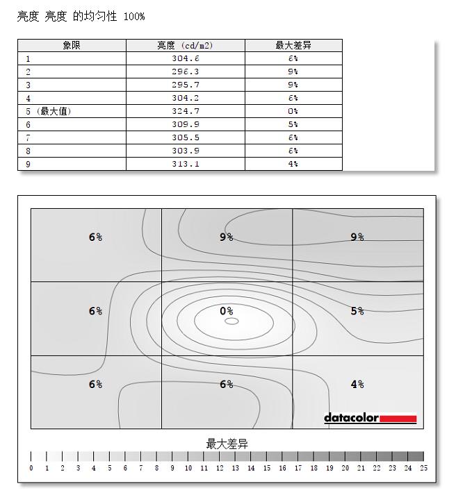 惠普 OMEN暗影精灵6锐龙版真的值吗？买到就是赚到