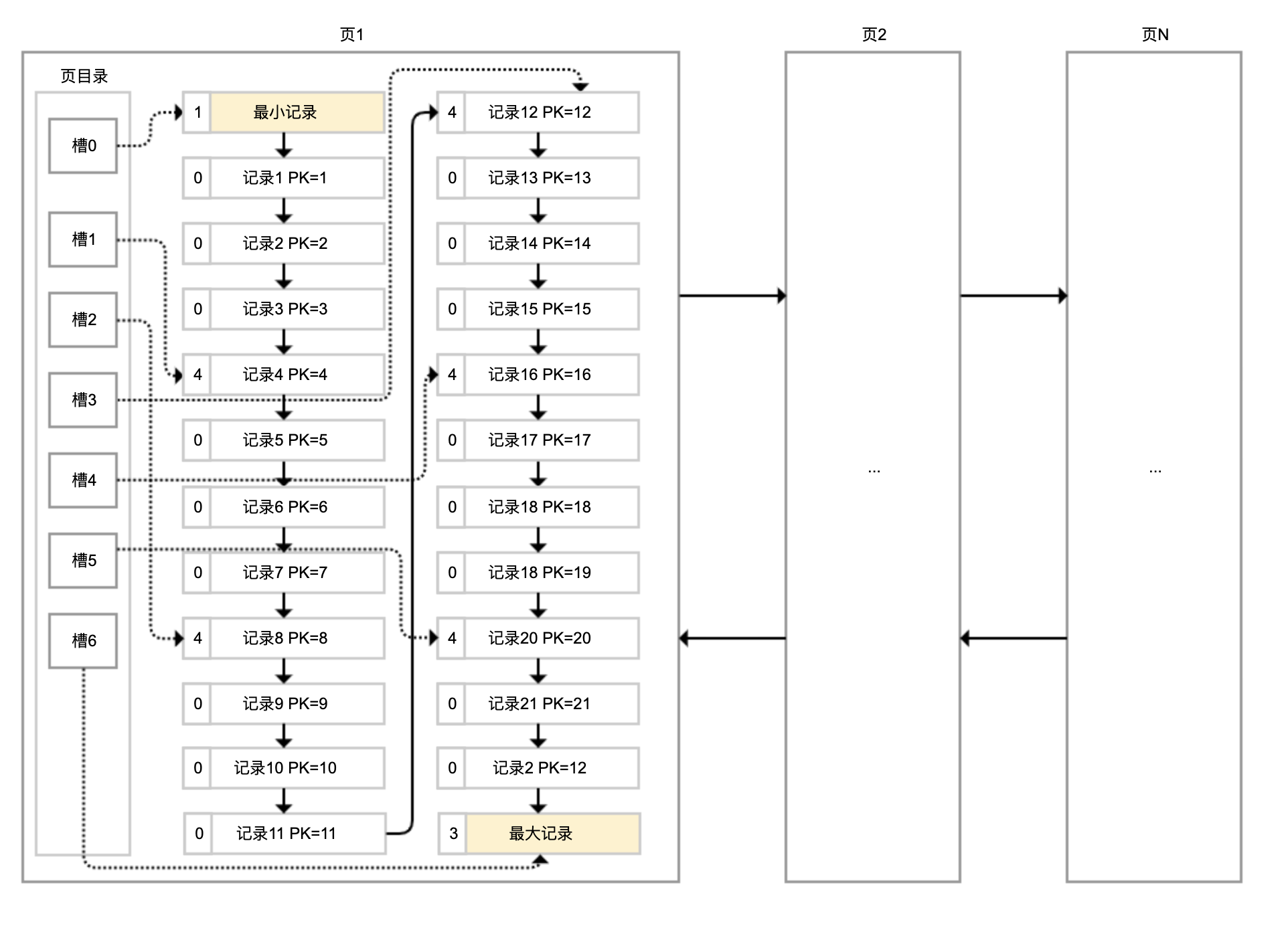 数据库索引：索引并不是万能药