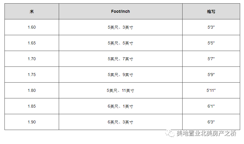 「科普」常见计量单位的中美差异及换算深度解析