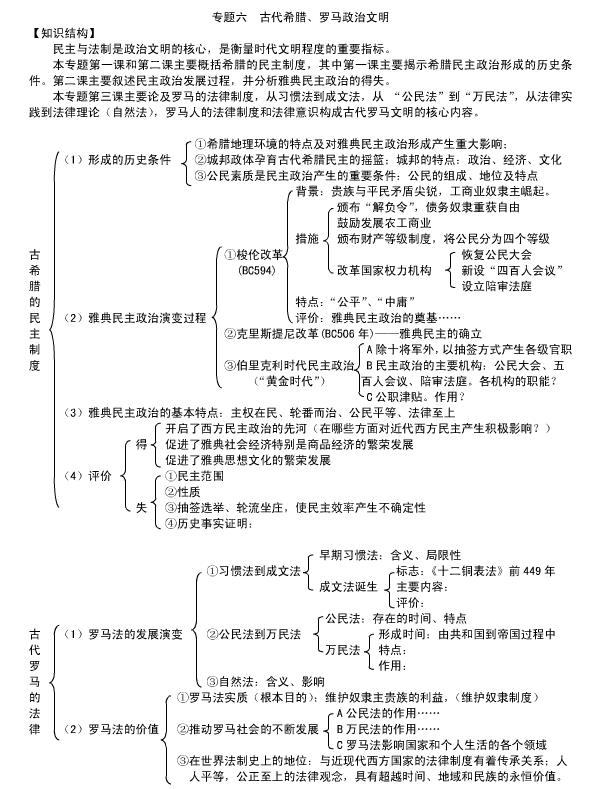 高中必修一历史单元知识点框架