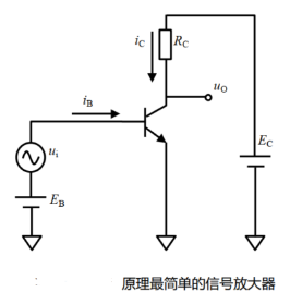 第一章 第四节 三极管放大电路原理