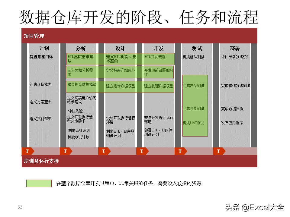 项目解决方案案例PPT：大数据中心的建设思路与方案，拿去学习