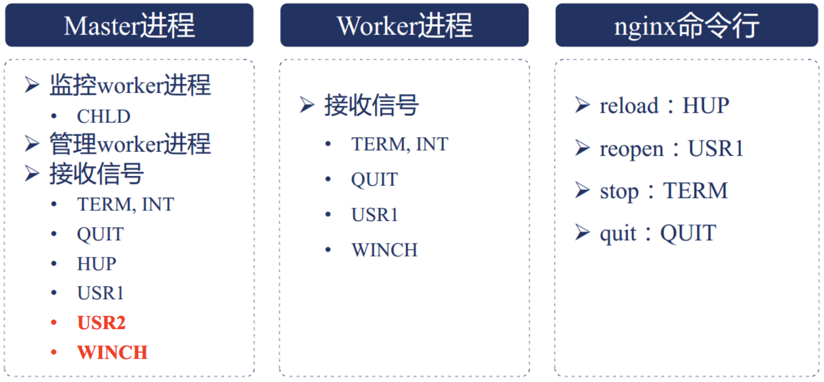 Nginx学习之Nginx高性能的实现原理