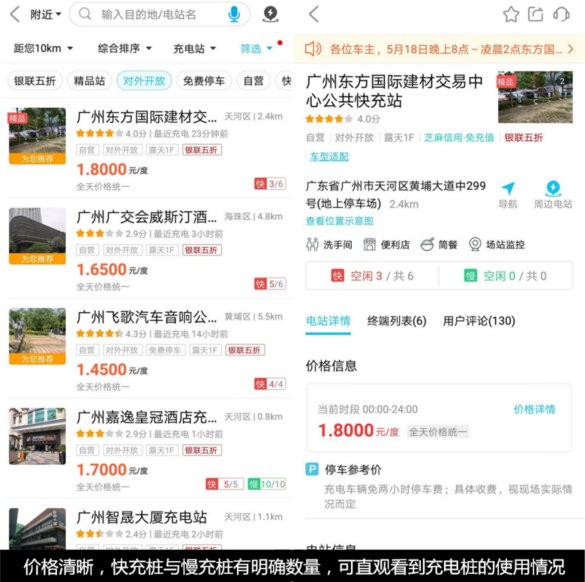 当下5大主流新能源汽车充电桩APP,哪个才是你最倾心的？