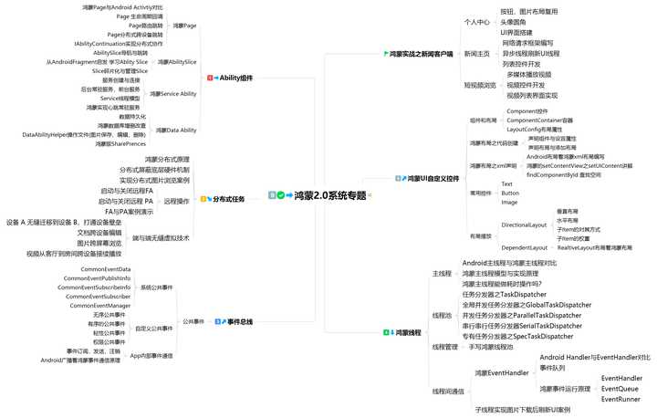 普通Android开发如何进阶为Android高级工程师？