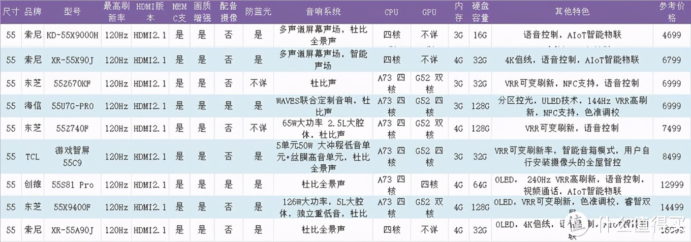 更爽快体验——4K120Hz高刷电视选购避坑一文全收录