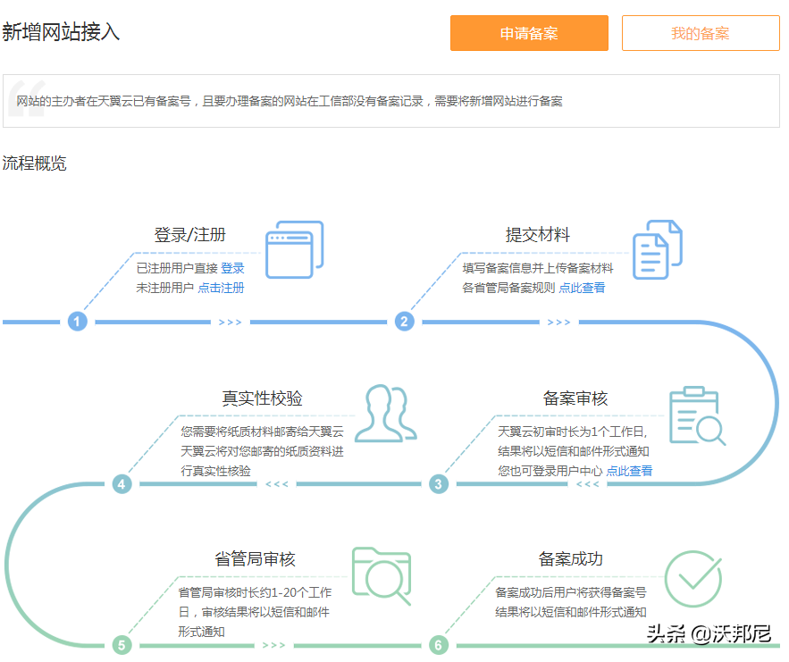 电信天翼云备案流程及方法（新增网站备案）