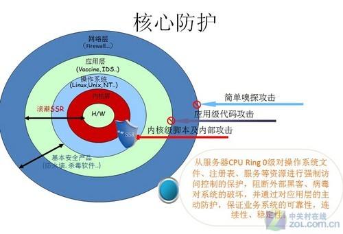 「网络安全」安全设备篇（20）——服务器安全加固系统