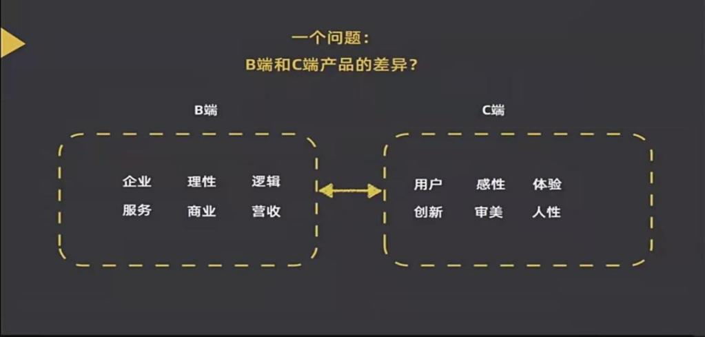 定义解析：什么是B端产品？