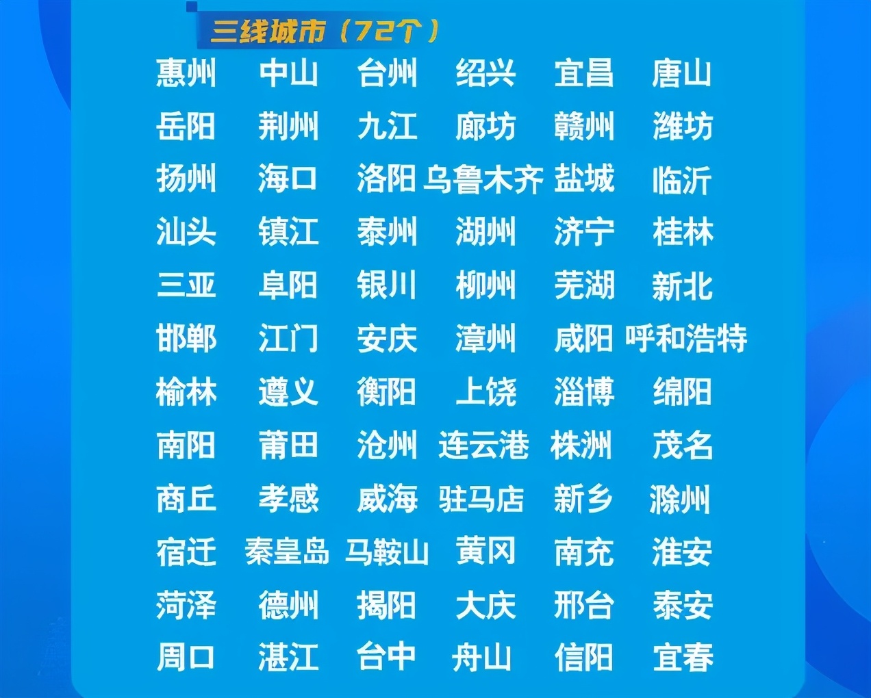 2021中国城市排行榜：5个一线城市，准一线达15个，你的城市呢？