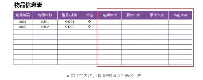 不加班只加薪！从0到1教你制作出入库进销存表格