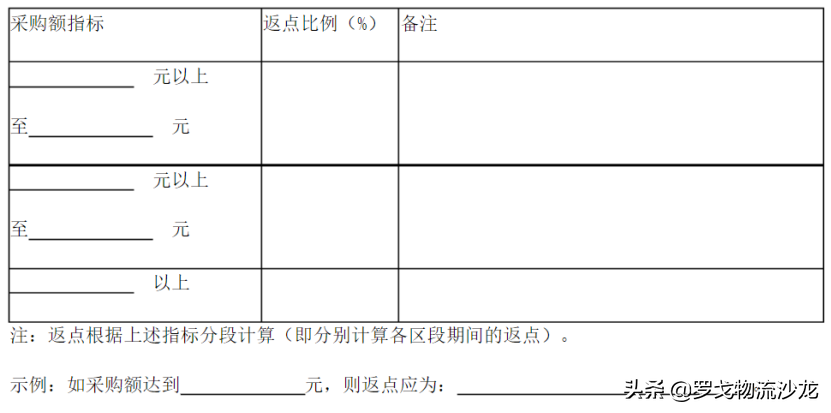 采购“返点”你拿对了吗？