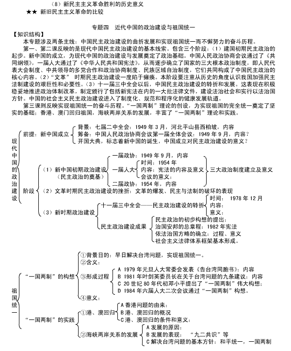 高中必修一历史单元知识点框架