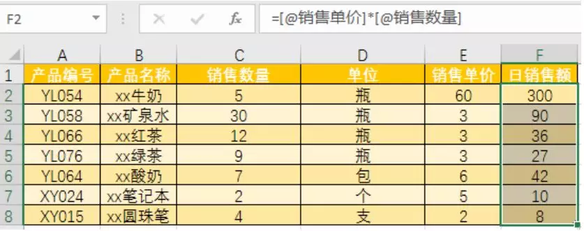 Excel----图表要这样做，才能让领导更好的读懂它