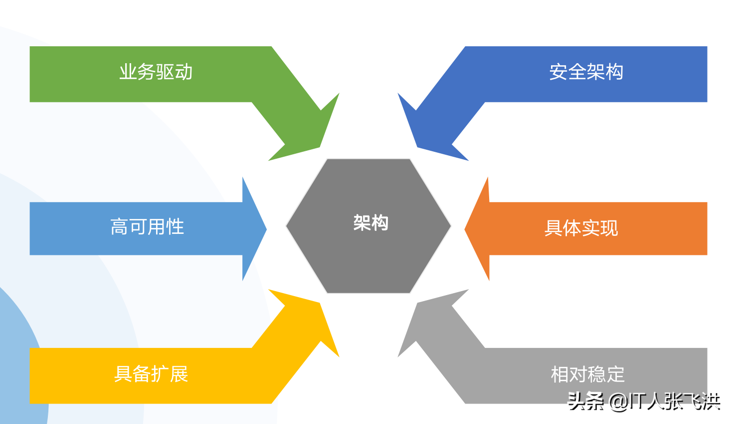 全栈开发思路与实践