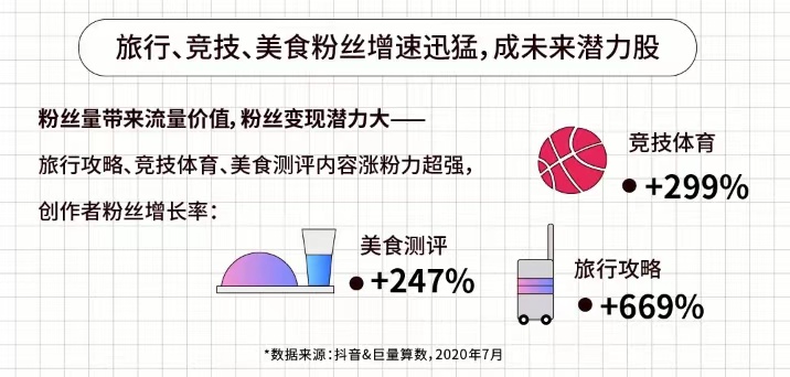 有多少人在抖音上赚钱，赚了多少？