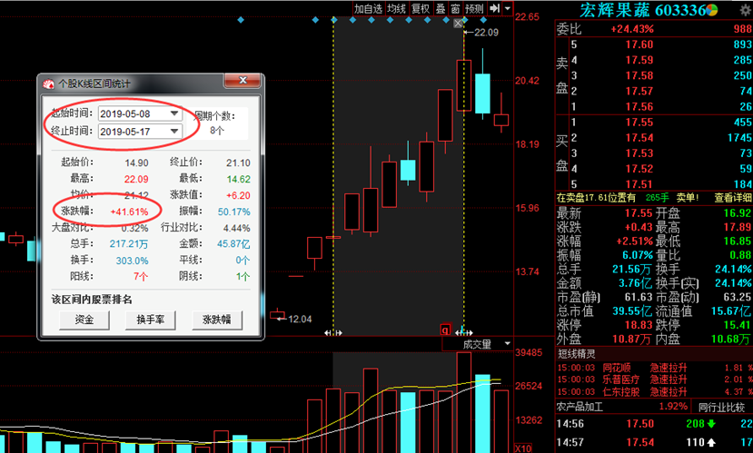 价值100万的分时选股方法，实战效果极佳！（附指标）