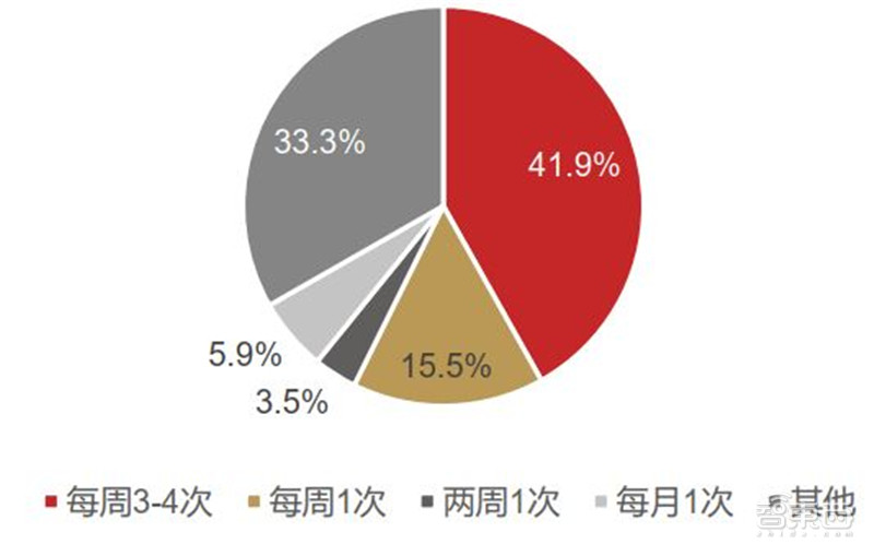 智能语音深度报告，七大场景全面开花，千亿规模市场爆发 | 智东西内参