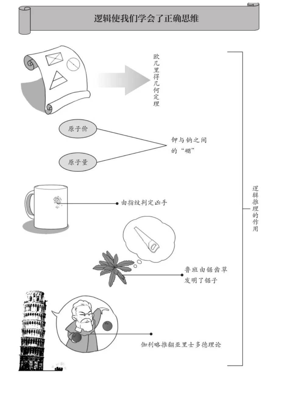 图解逻辑思维一学就会「赶紧收藏」