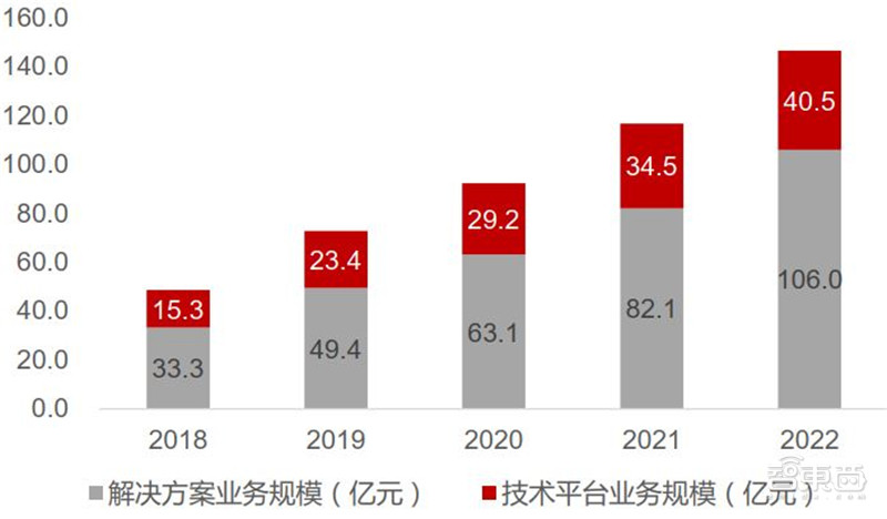 智能语音深度报告，七大场景全面开花，千亿规模市场爆发 | 智东西内参