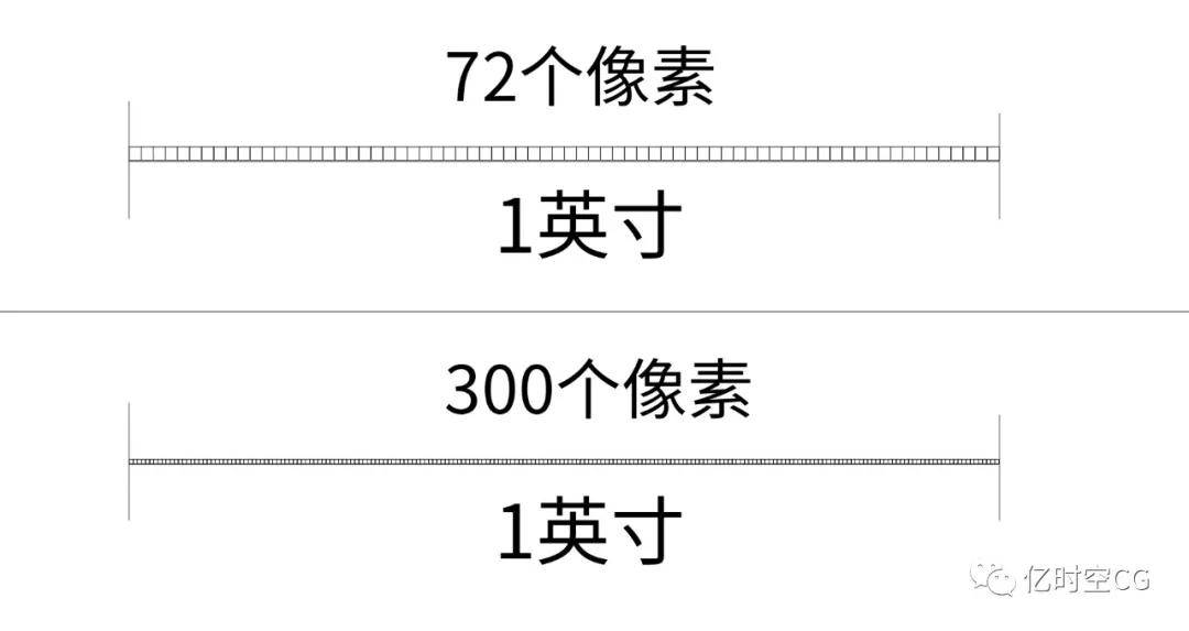 如何理解分辨率