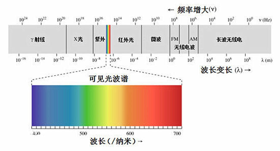 美国隐身飞机贵比黄金，为什么却在古董雷达面前现形？