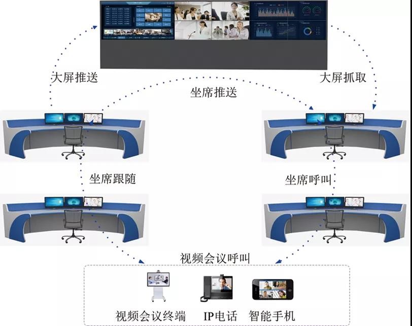分布式KVM坐席拼控系统解决方案