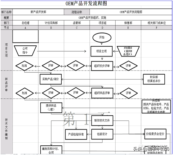 如何利用Visio软件绘制流程图