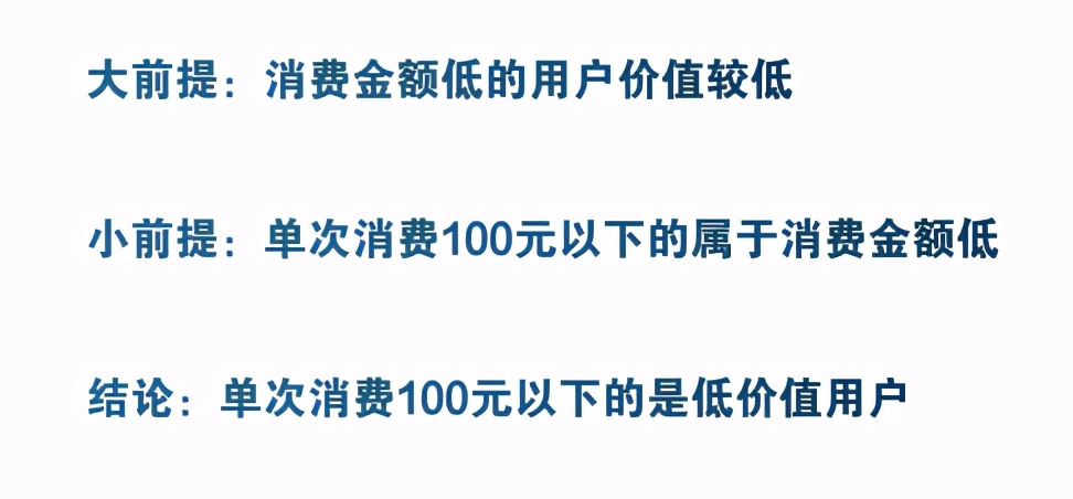 数据分析常用的7大思维方法详解