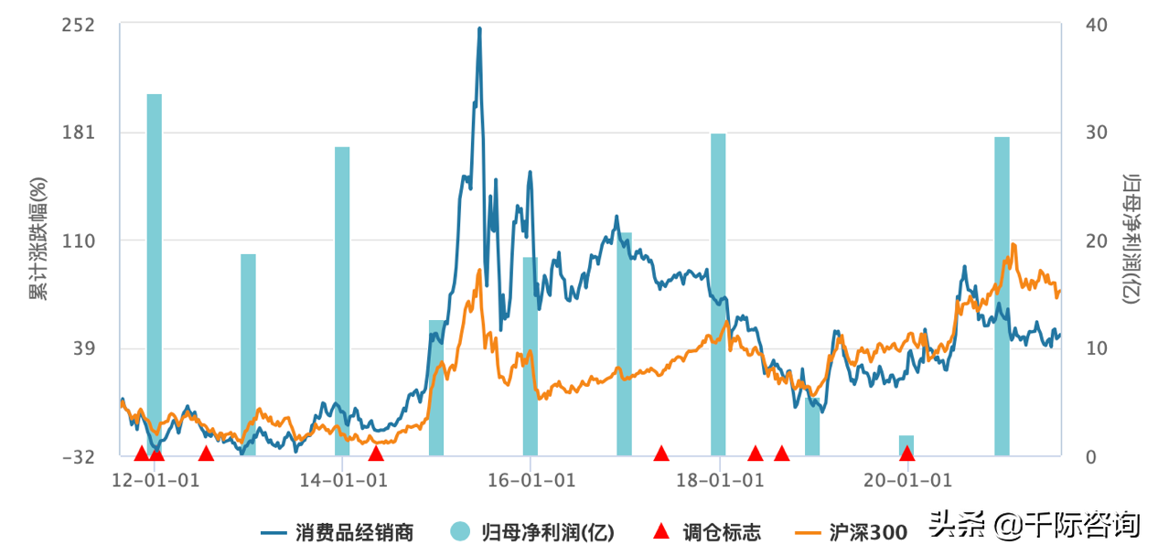 2021经销商行业发展研究报告