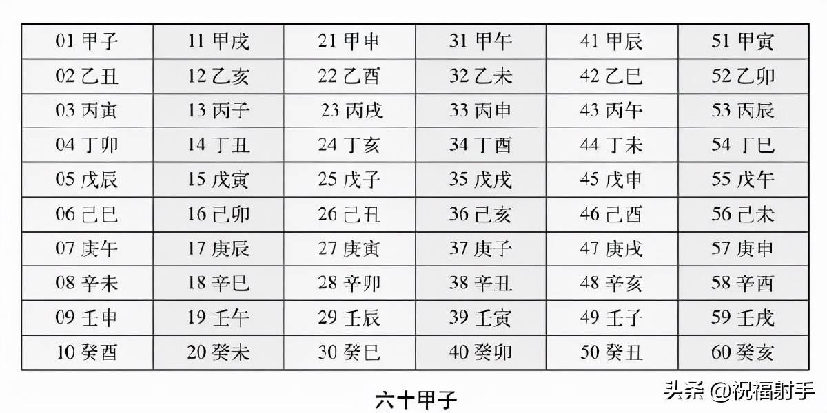 传统医学中指甲异常的代表意义