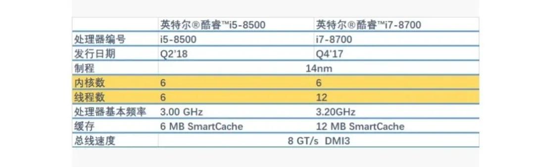 i7、i5、R7、R5该选啥？看完你就懂了