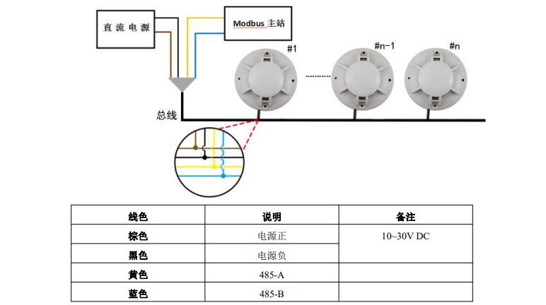 解析烟雾报警器安装及其注意事项