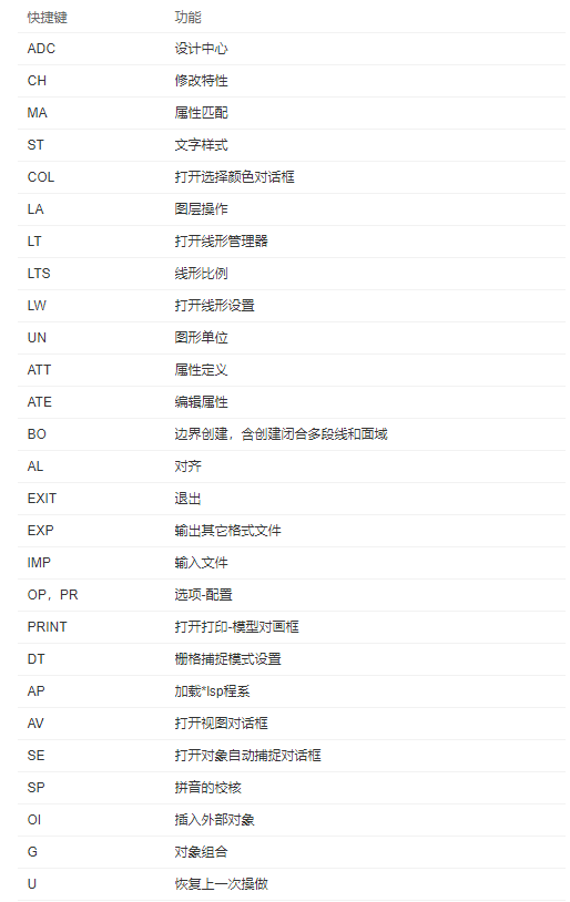 如何自学CAD制图？学会这5个方法，只需一周就能从小白变大神