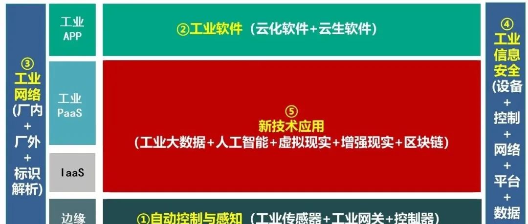 数字化车间网络搭建之PLC间跨网段通讯的4种方法