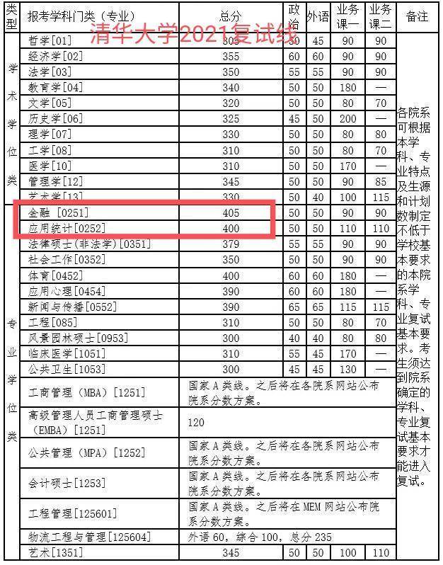 跨考研究生怎么选专业，计算机金融最喜欢谁？小编今天告诉你