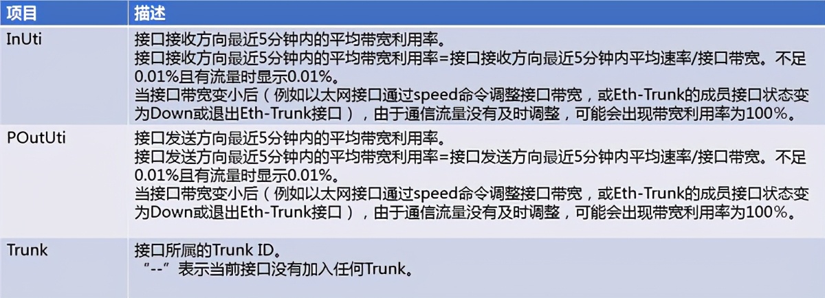 华为交换机查看端口相关信息常用命令，排查故障法宝，转发收藏