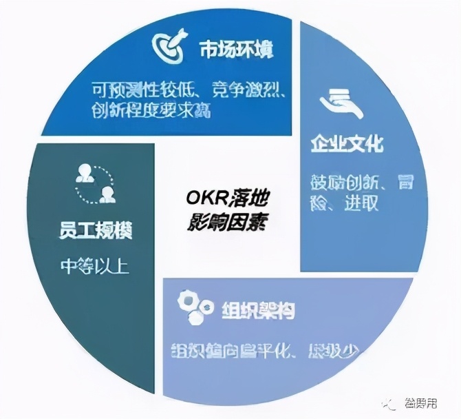 「管理」KPI与OKR之争，详解OKR管理术