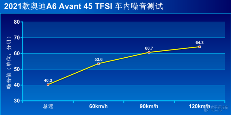 前驱也能有模有样 测试新款奥迪A6 Avant