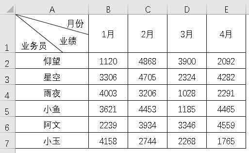 Excel双栏和三栏斜线表头制作技巧