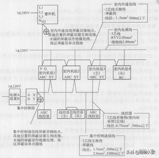 海尔MRV中央空调模块机维修实例（上）