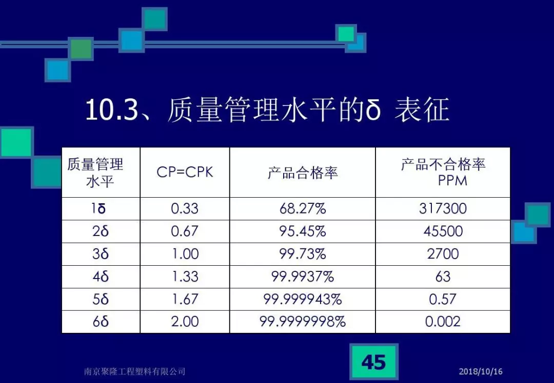 CPK，CMK和不合格率解析，终于说清楚了