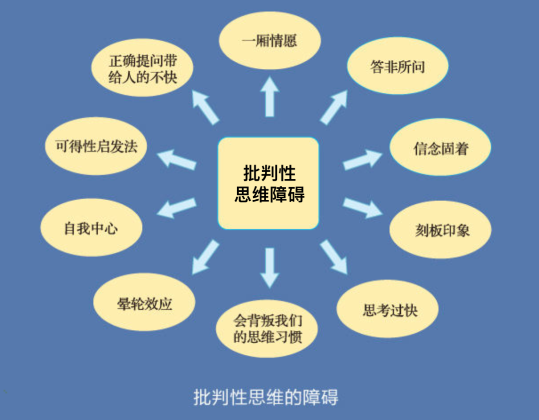 提问是对信息的过滤，思考是对认知的升华