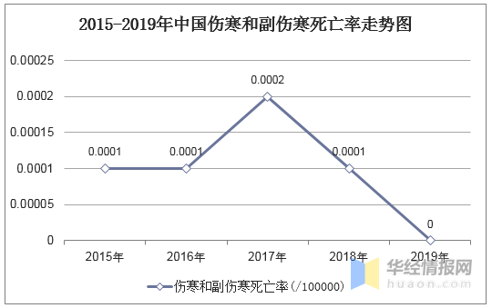 2020年中国伤寒和副伤寒发病数量、死亡人数、治疗与预防措施