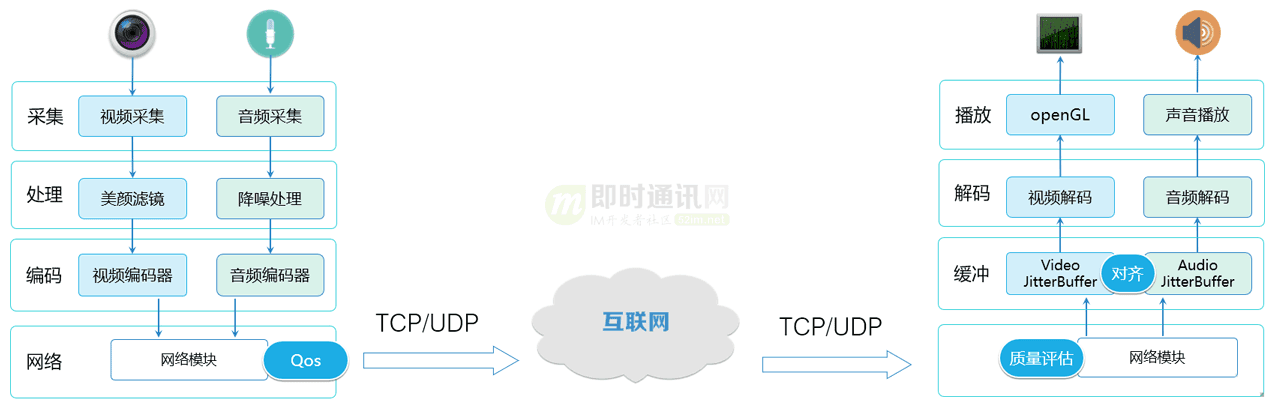 实时音视频面视必备：快速掌握11个视频技术相关的基础概念