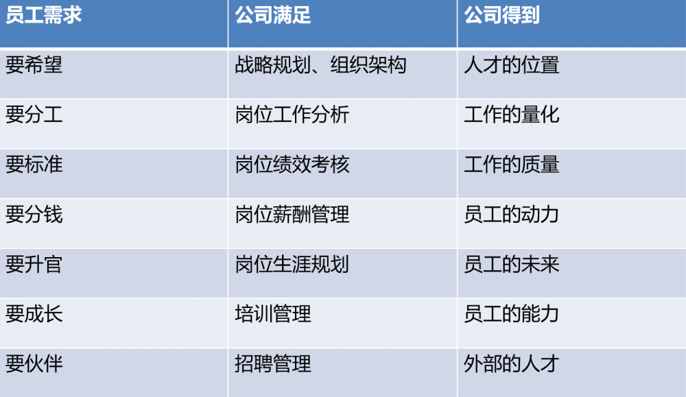 什么是企业组织架构