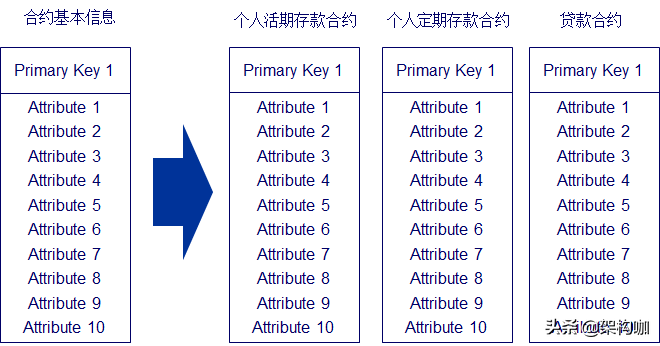 应用数据模型设计方法